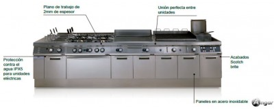 Zanussi EVO 900